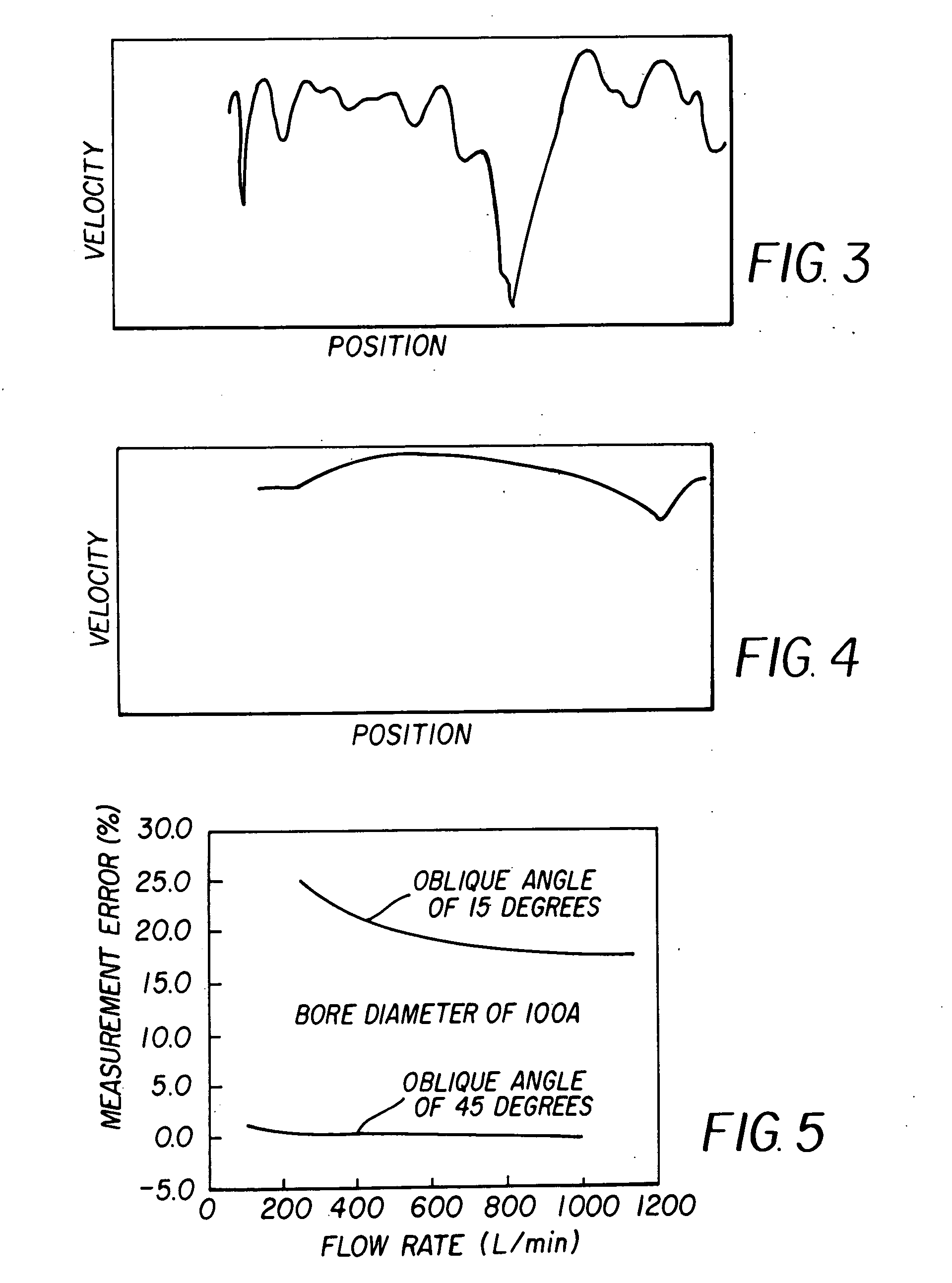 Apparatus and method for measuring a fluid velocity profile using acoustic doppler effect