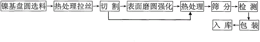 Nickel base projectile and preparation method thereof