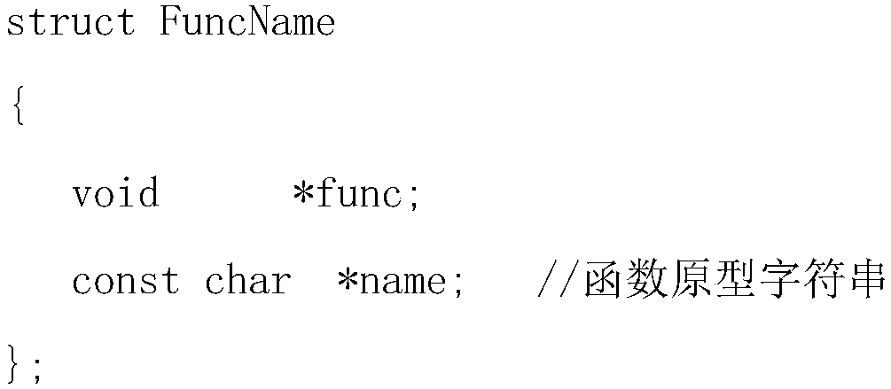 A method of debugging a function function in an embedded system program in an application