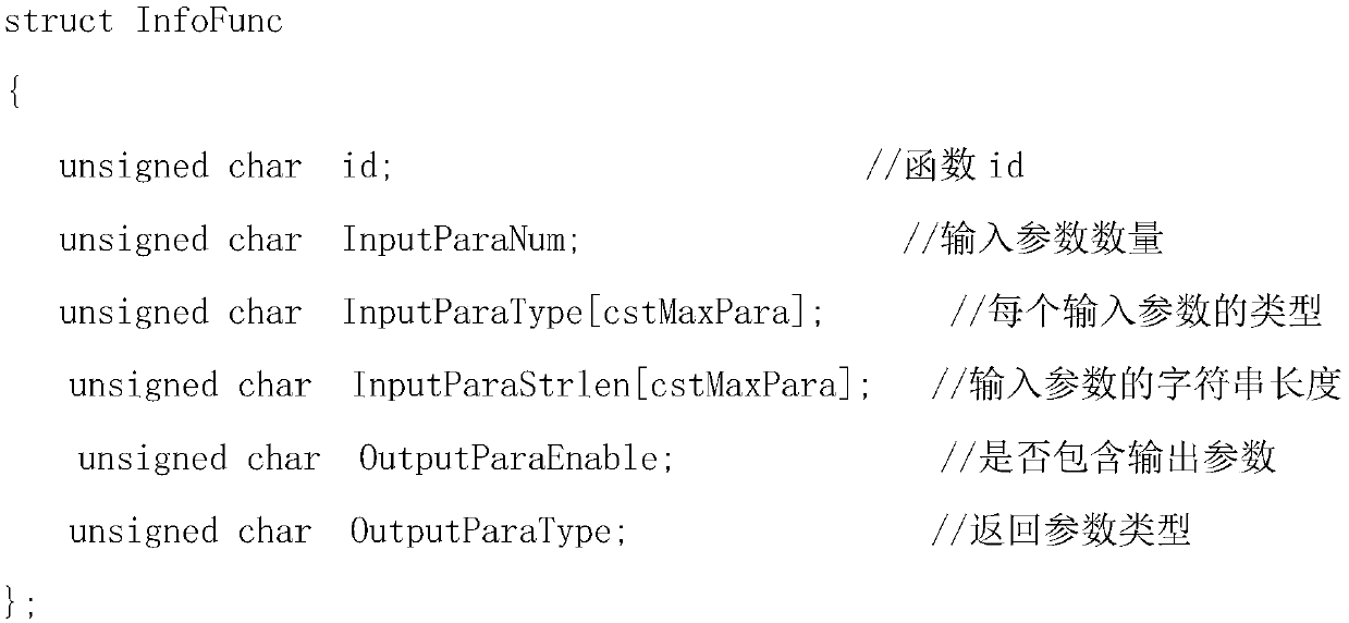 A method of debugging a function function in an embedded system program in an application