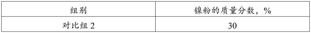 Nickel electrode slurry, preparation method and application thereof