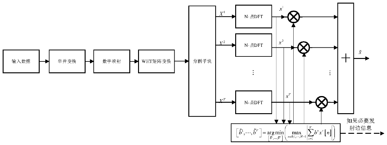 Partial transmission sequence peak-to-average ratio suppression method based on precoding