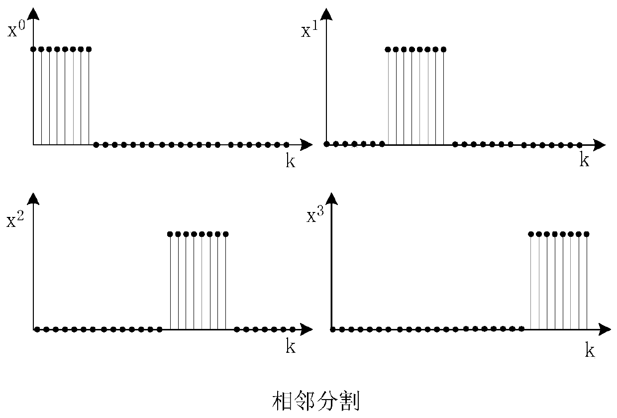 Partial transmission sequence peak-to-average ratio suppression method based on precoding