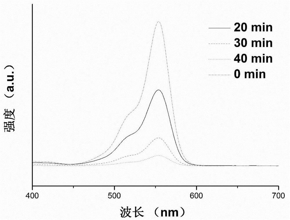 A kind of ferric oxide photocatalyst heat-treated under nitrogen atmosphere, preparation method and application thereof