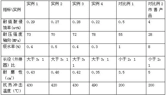 Lanthanum oxide large-specification ceramic heat accumulator and preparation process thereof