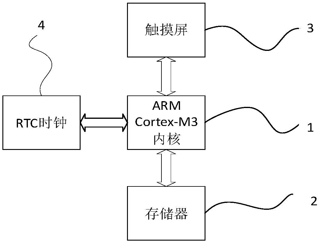 Embedded software encryption registration method combining with embedded equipment