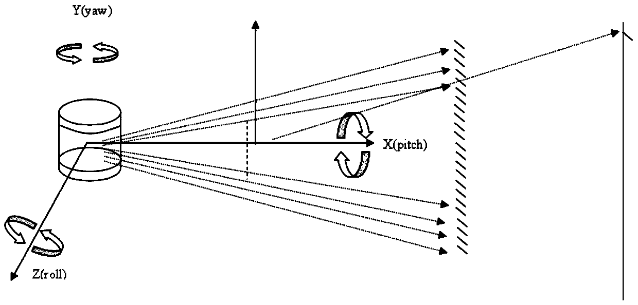 Vehicle laser radar automatic calibration device and calibration method