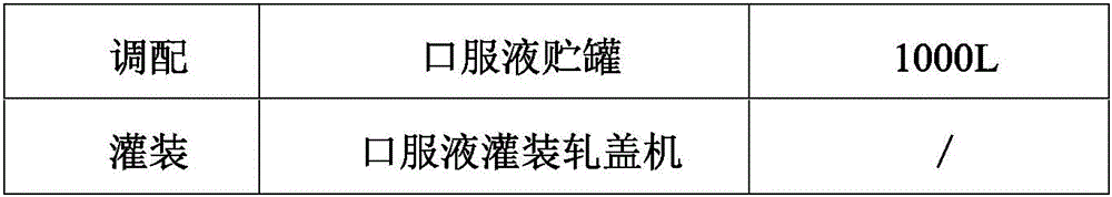 Oral liquid for enhancing immunity and preparation method of oral liquid