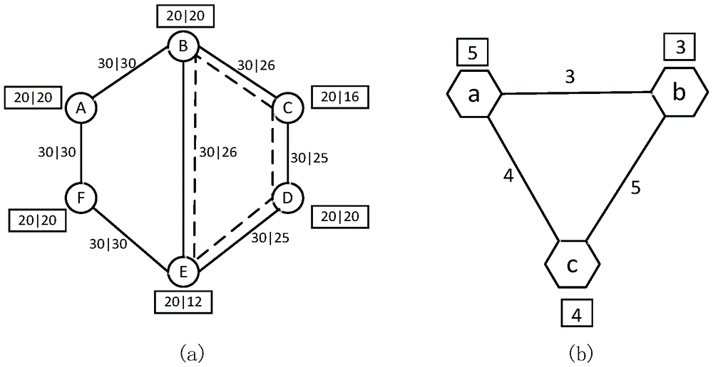 A cross-data center virtual network mapping method