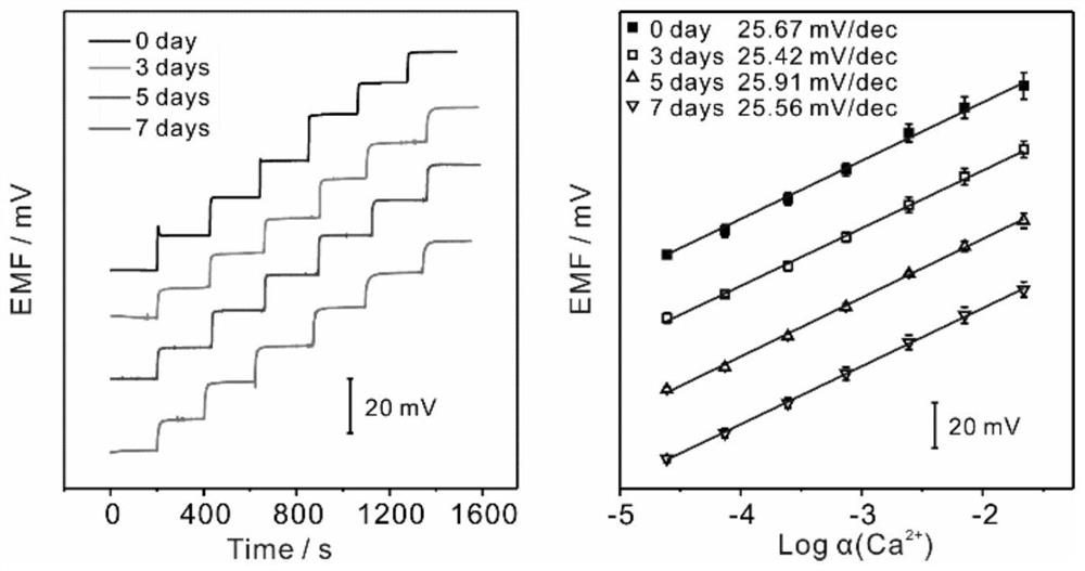 A polymer film potential type anti-biofouling sensor based on graphene oxide antifouling layer and its application