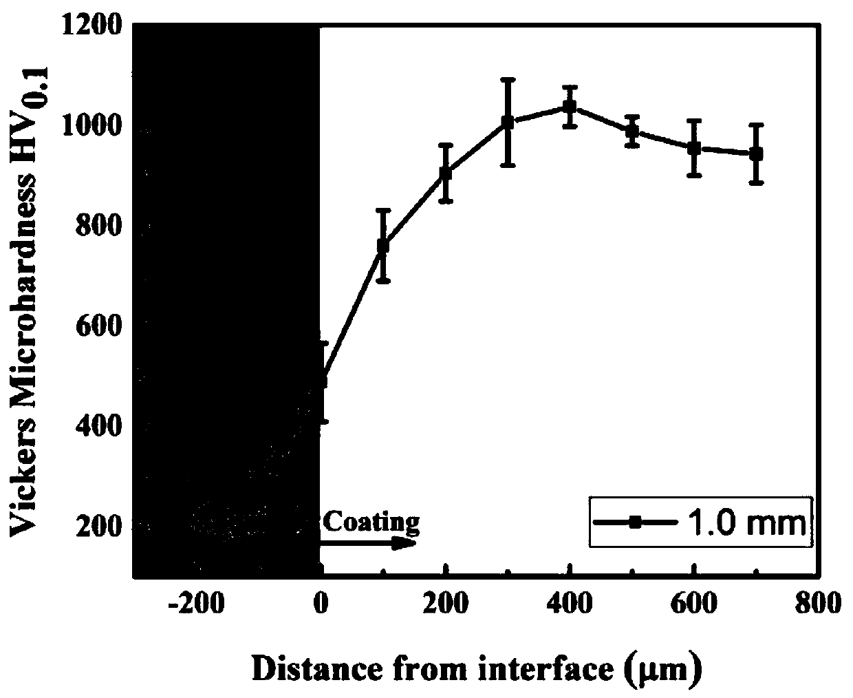 Corrosion-resistant coating reinforced drill rod and preparation method thereof