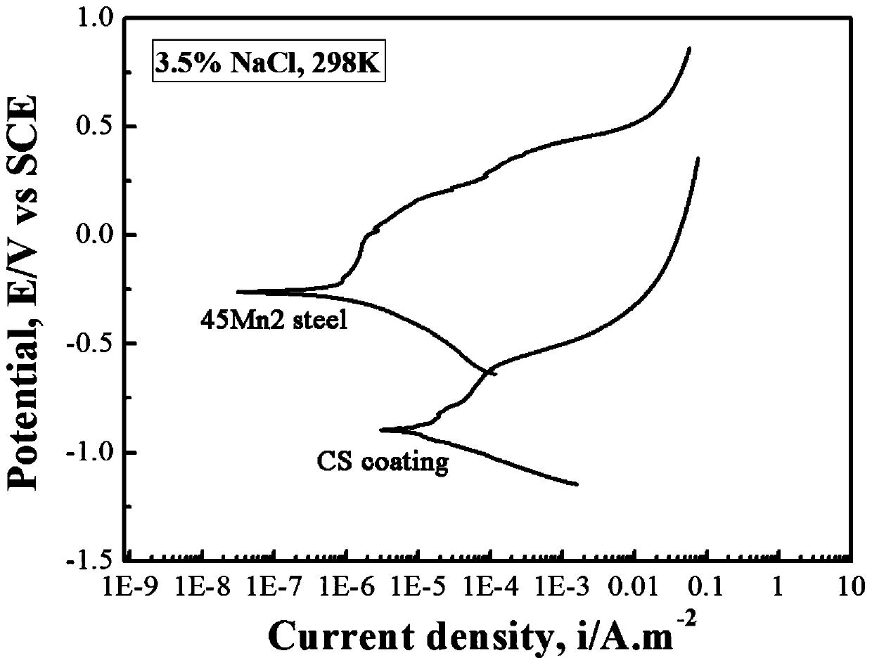 Corrosion-resistant coating reinforced drill rod and preparation method thereof