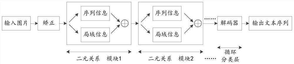 Text recognition method and related device