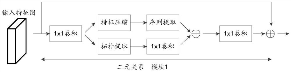 Text recognition method and related device