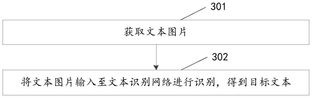 Text recognition method and related device