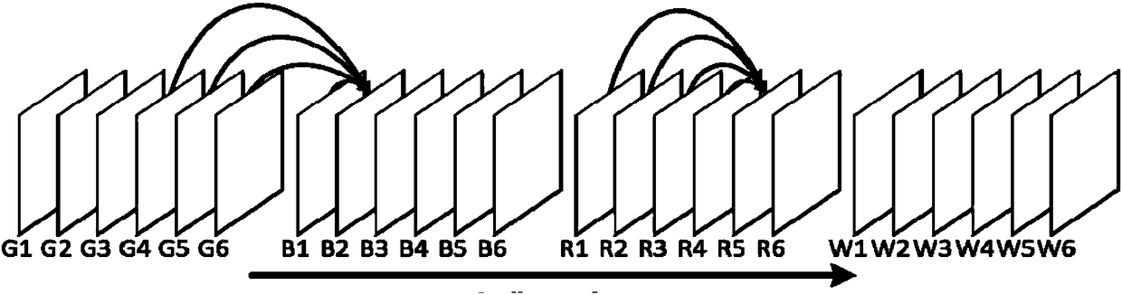 Compensation table compression method