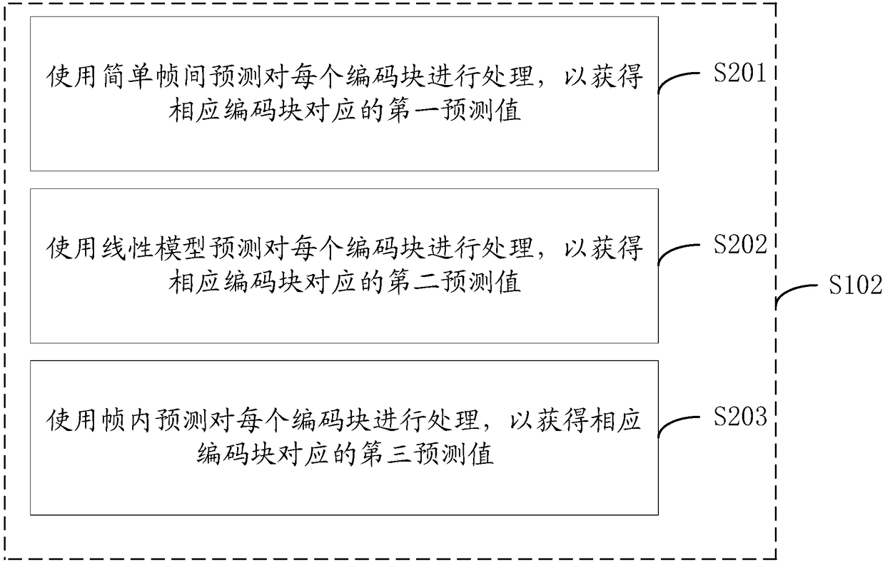 Compensation table compression method