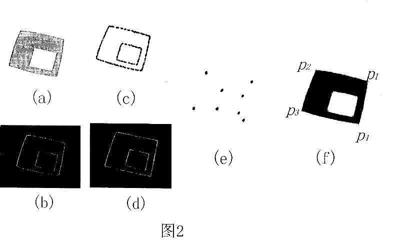 Single-vision measuring method of space three-dimensional attitude of variable-focus video camera