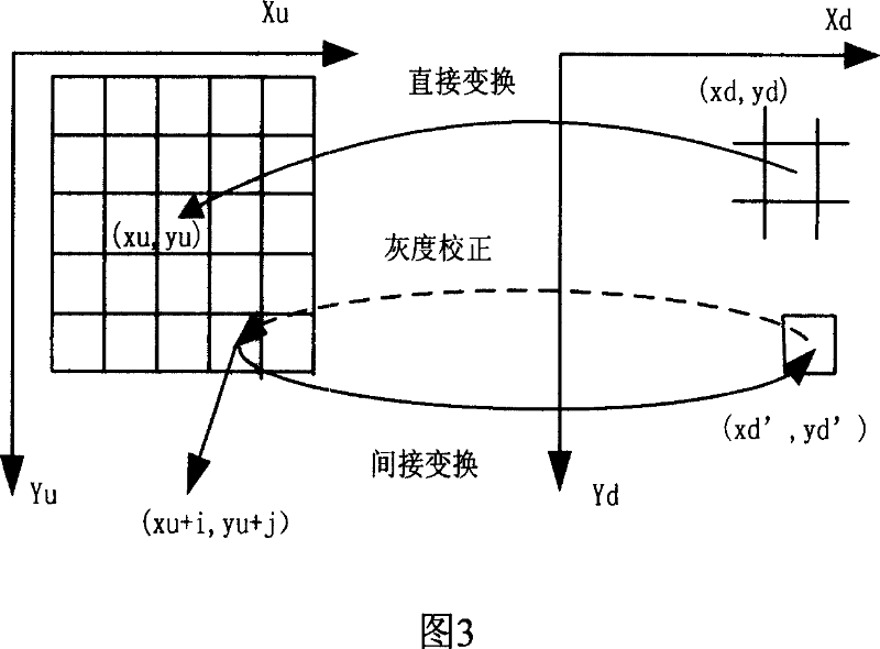 Single-vision measuring method of space three-dimensional attitude of variable-focus video camera