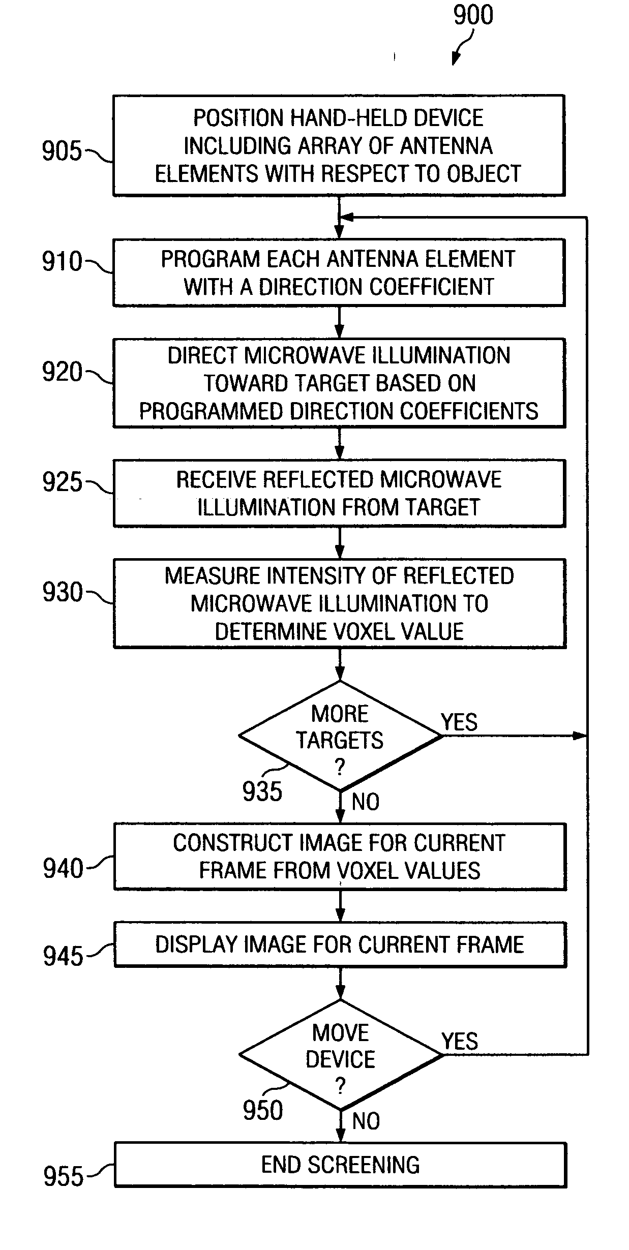 Handheld microwave imaging device