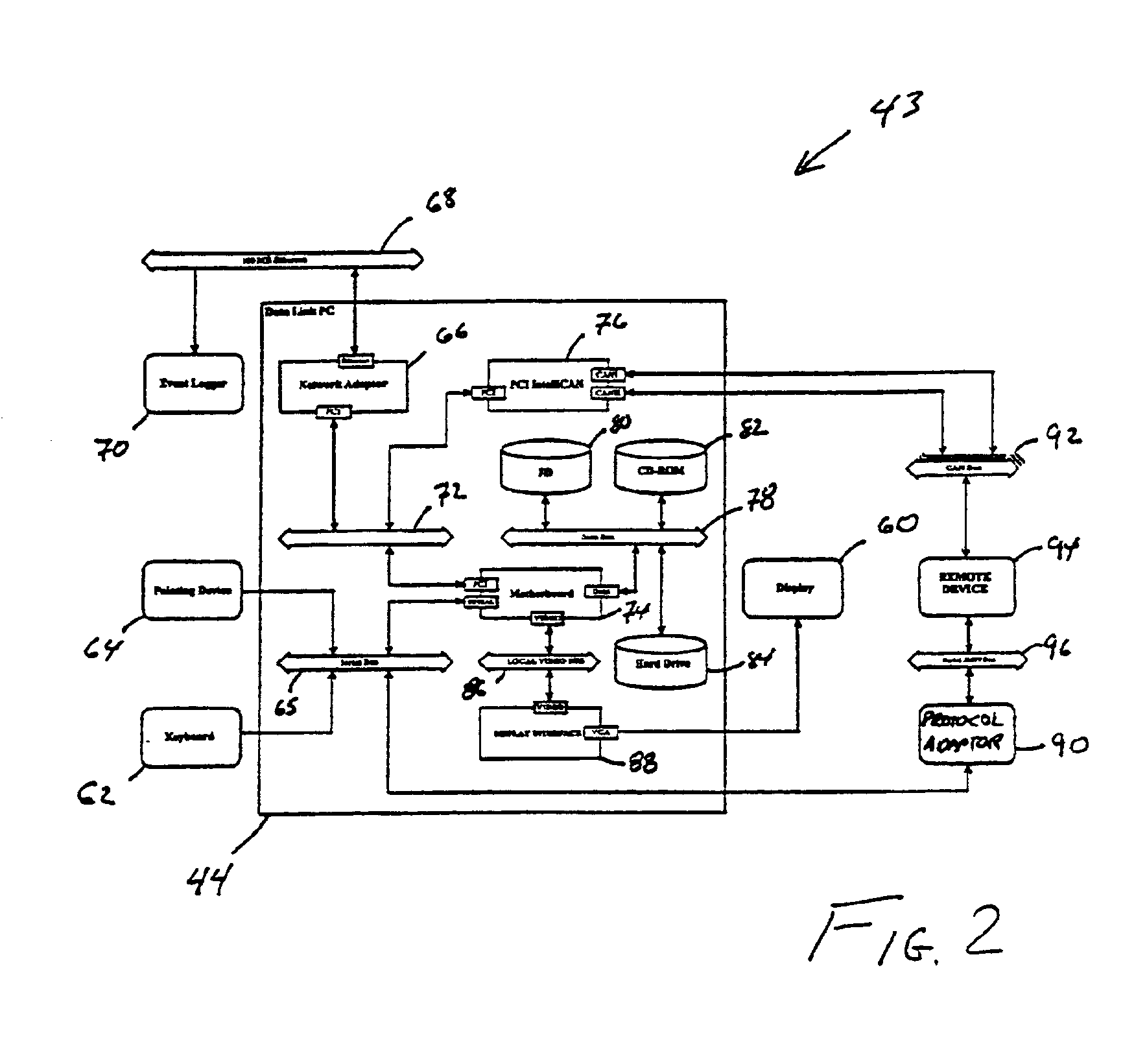 Consistent application programming interface for communicating with disparate vehicle network classes