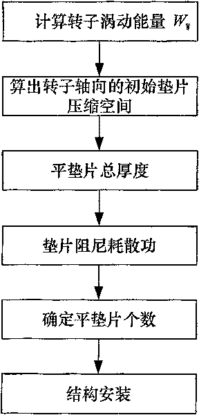 Microminiature turbine jet rotor swirling control method