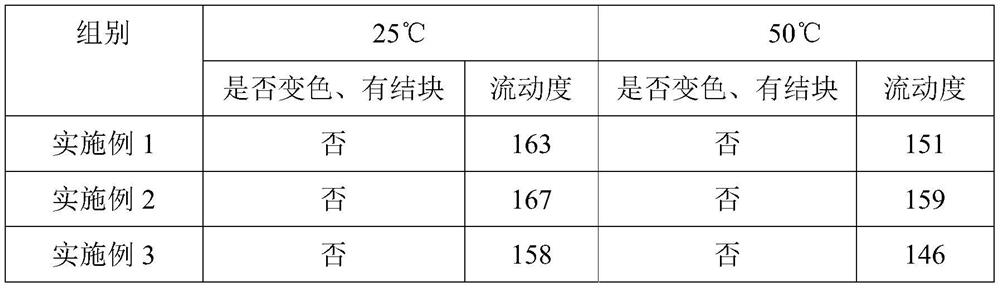 Large-pore-volume high-adsorption silicon dioxide additive and preparation method thereof