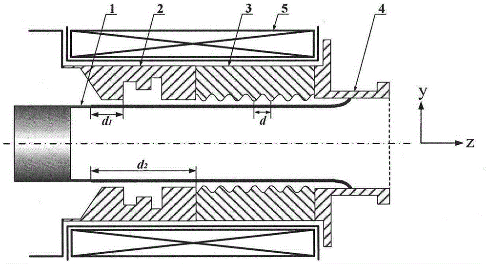 Relativistic backward wave oscillator of direct circular polarization TE11 mode