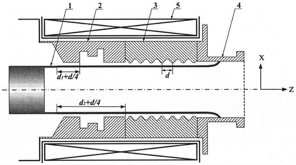 Relativistic backward wave oscillator of direct circular polarization TE11 mode