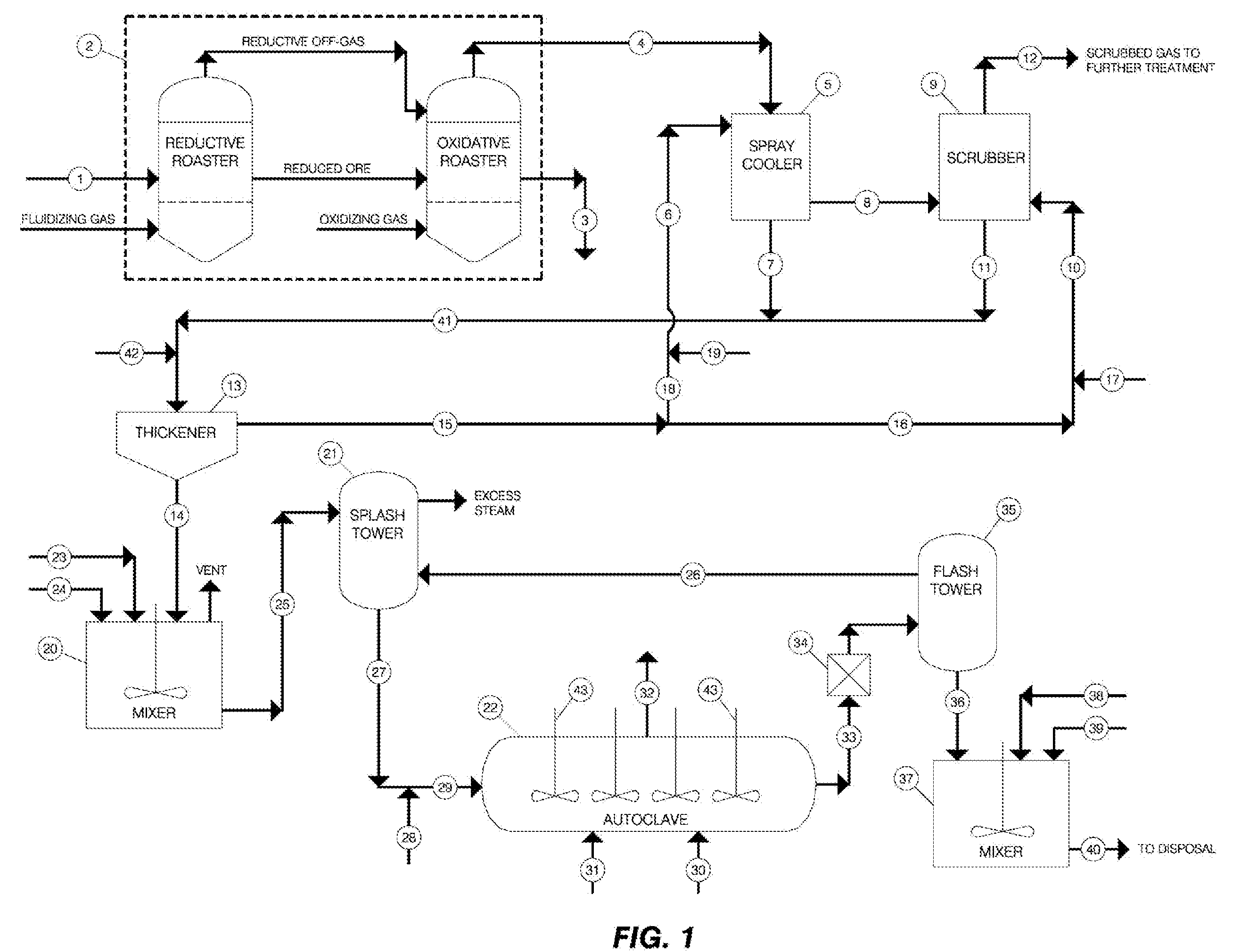 Stabilization of Arsenic-Containing Wastes Generated During Treatment of Sulfide Ores