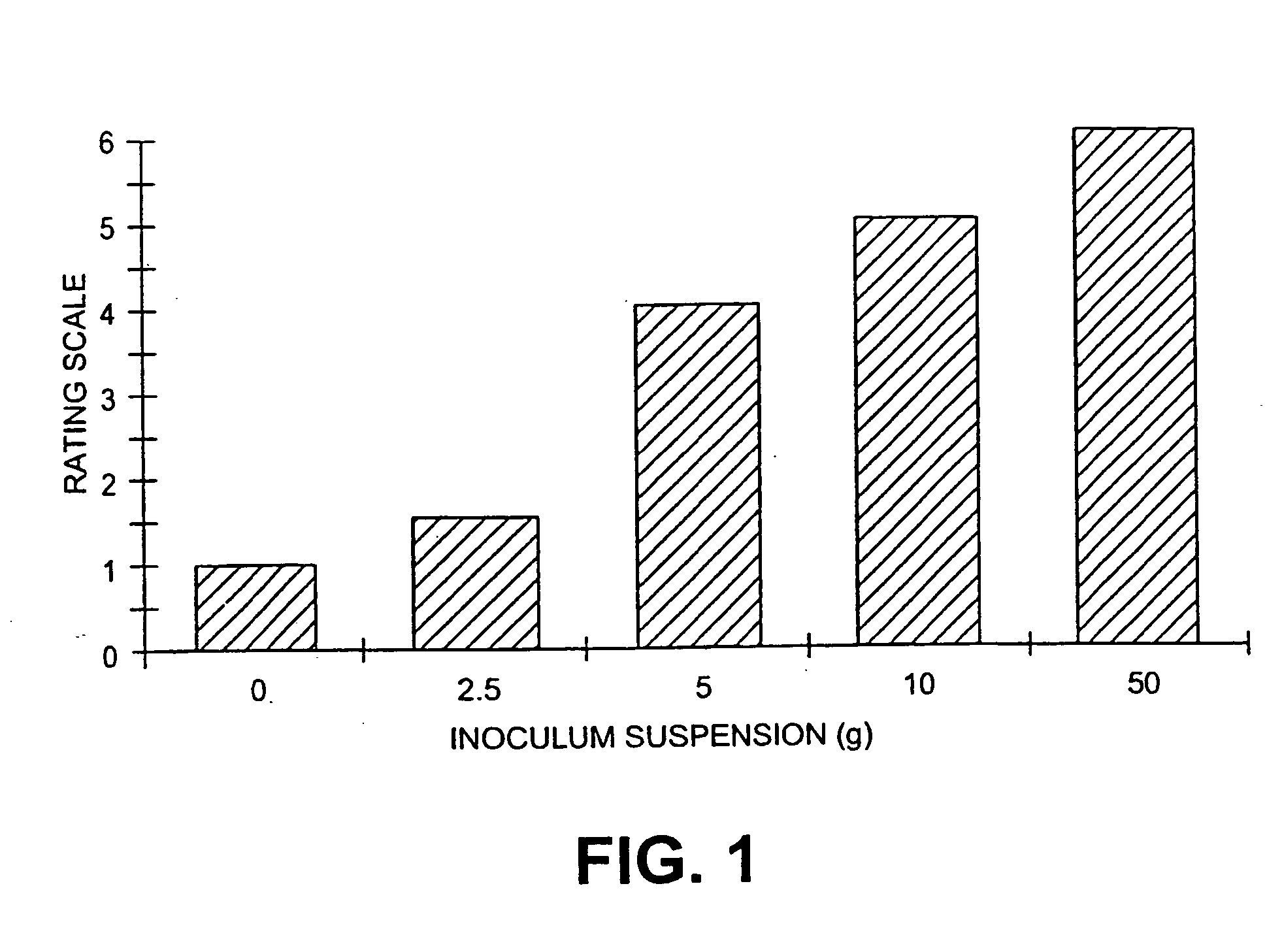 Fungal isolates and biological control compositions for the control of weeds