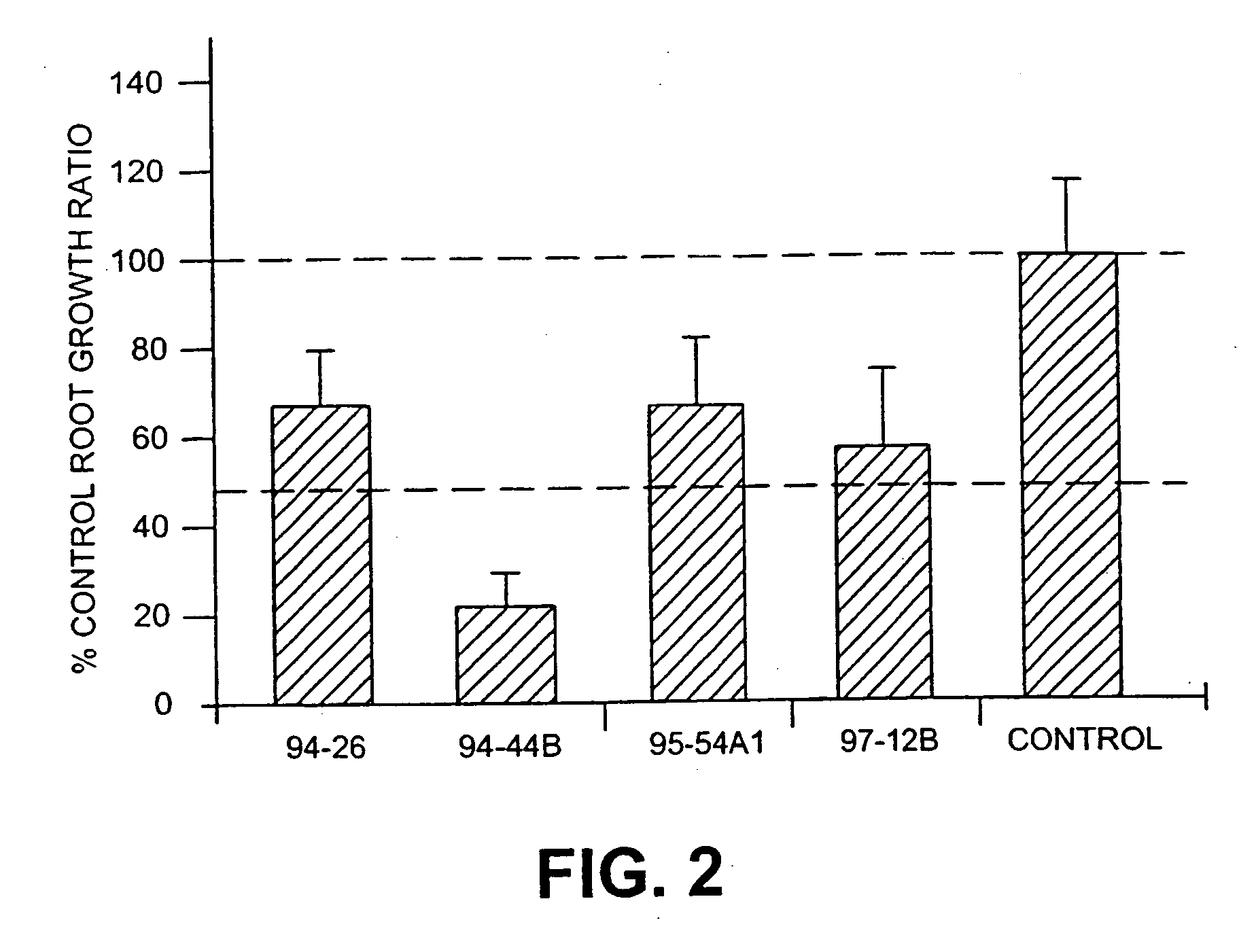 Fungal isolates and biological control compositions for the control of weeds