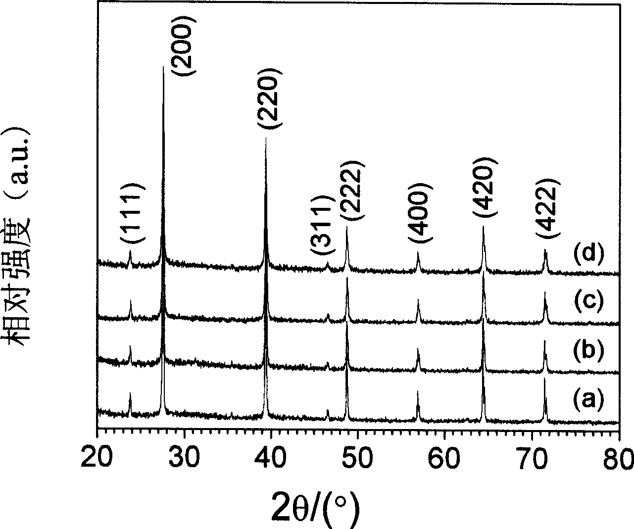 Preparation of lead telluride base block thermoelectric material