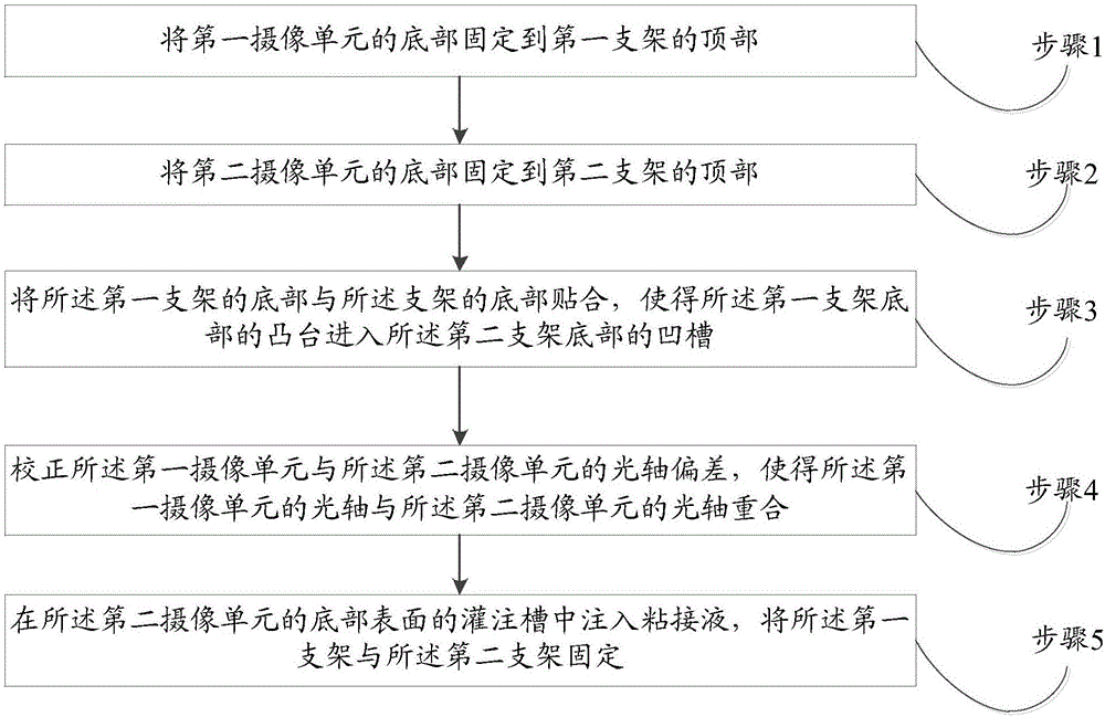 360-degree panoramic camera module and manufacturing method thereof