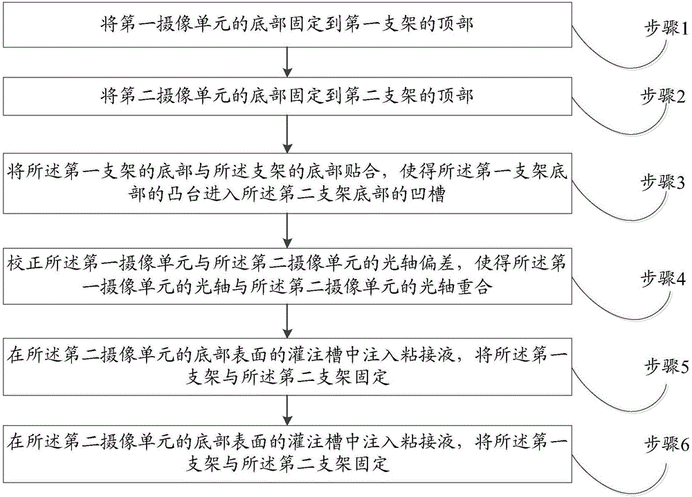 360-degree panoramic camera module and manufacturing method thereof