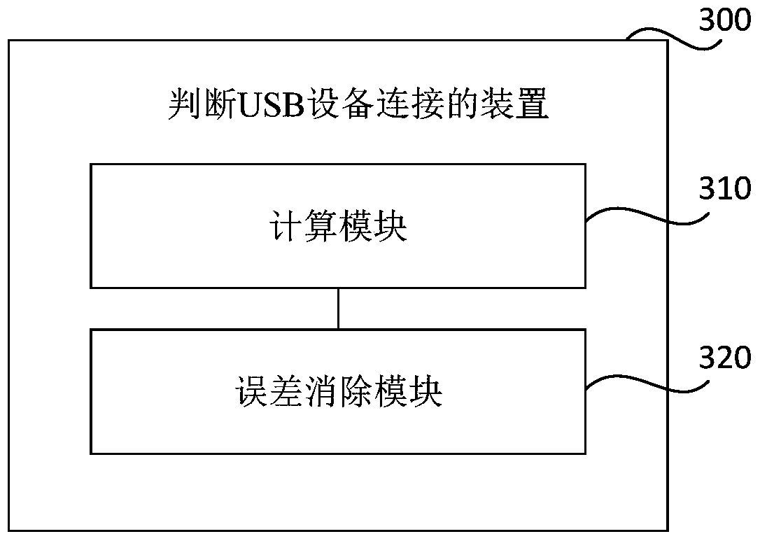 Method, device and usb system for judging usb device connection