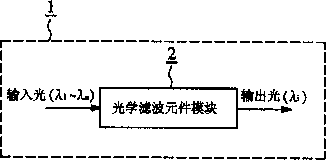 Fabry-Perot optical filtration device