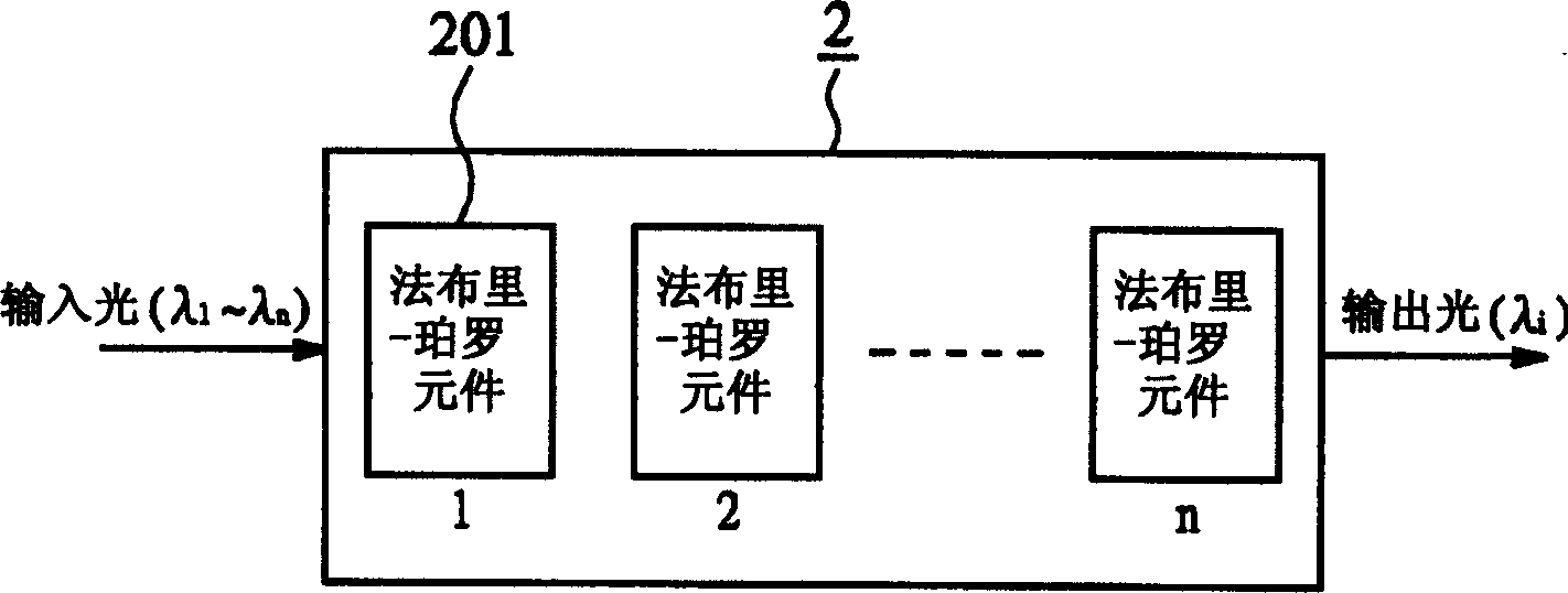 Fabry-Perot optical filtration device