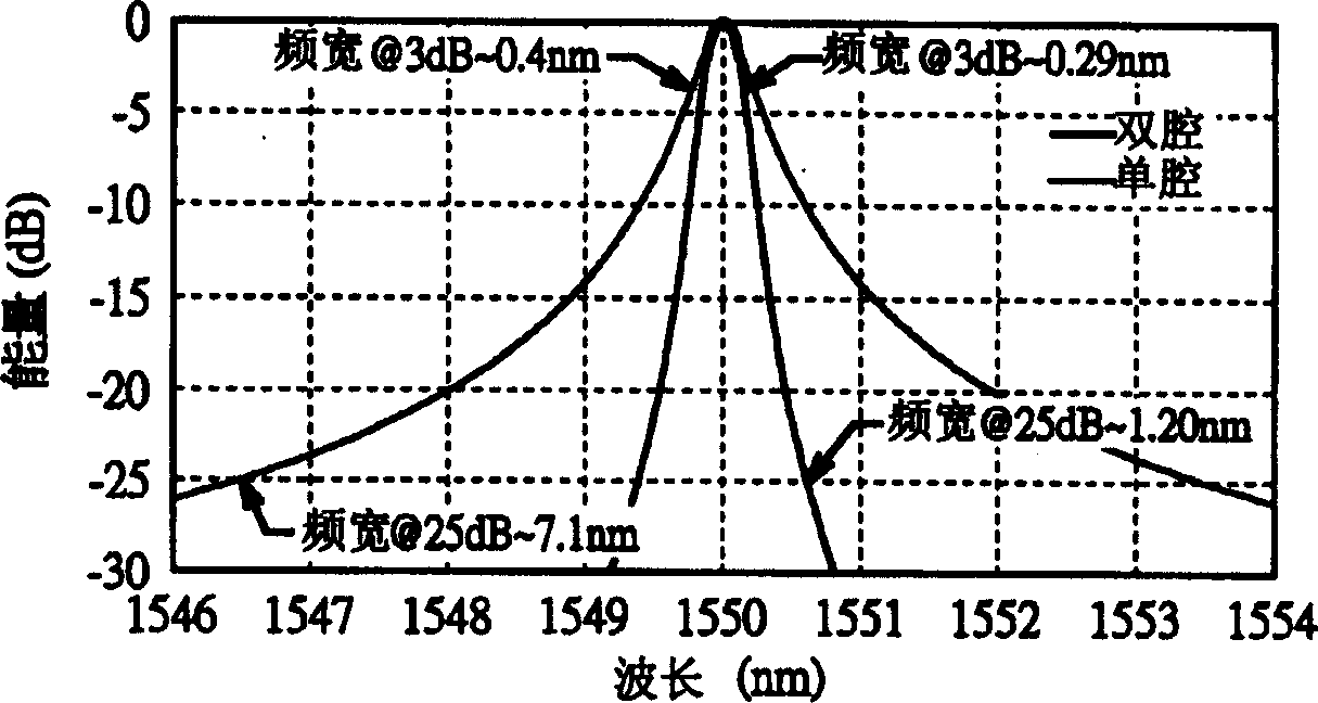 Fabry-Perot optical filtration device