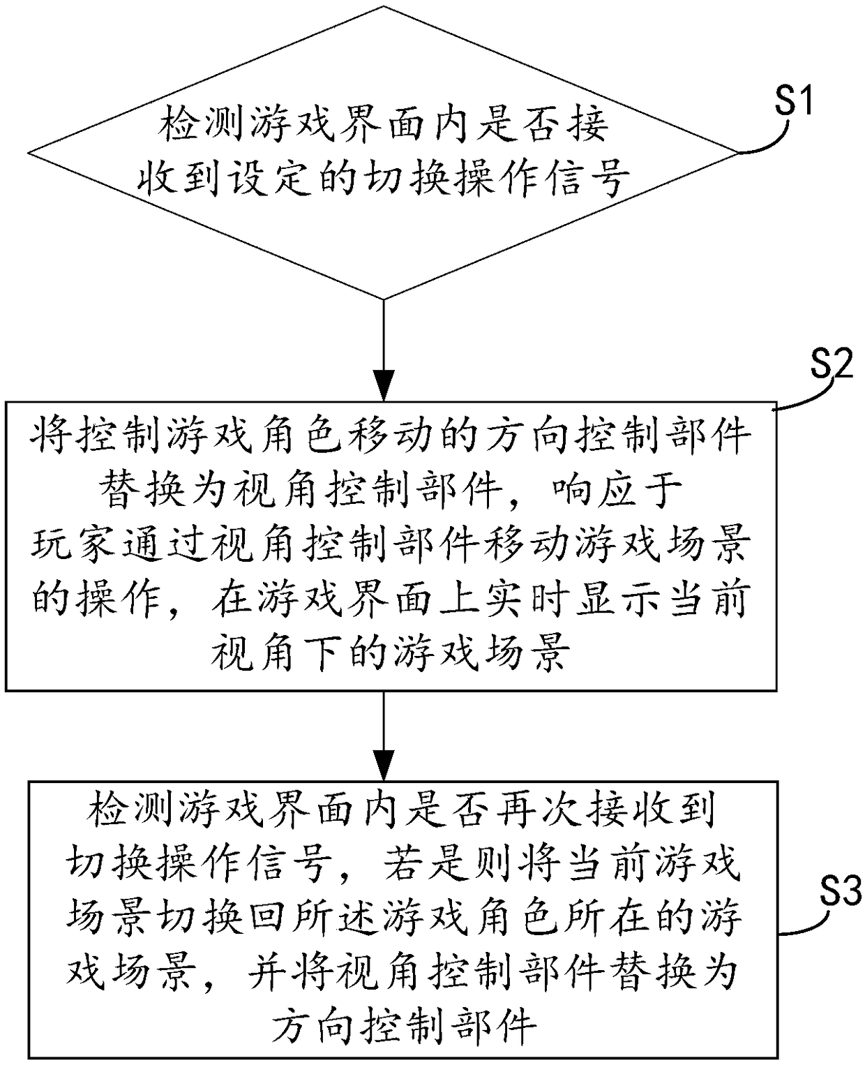 Game control method and device