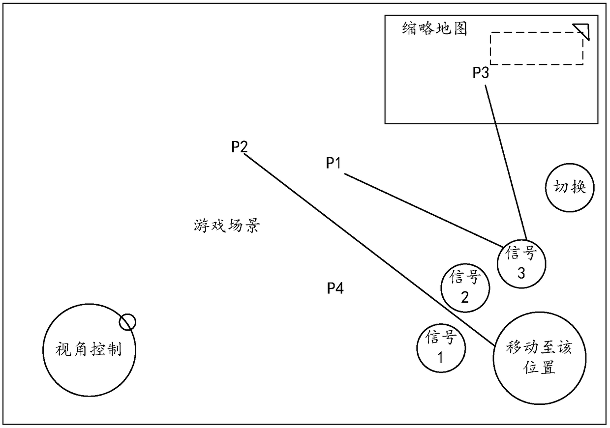 Game control method and device