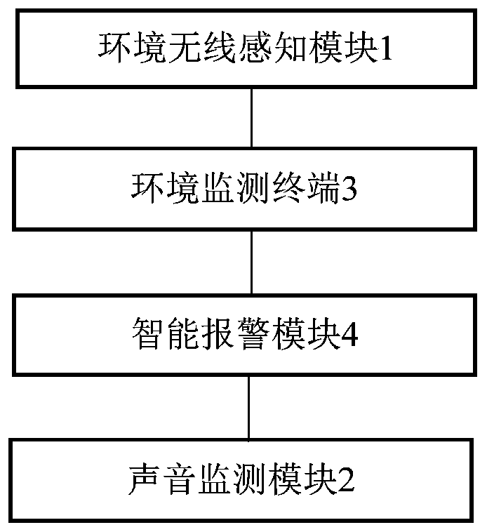 Property Duty Intelligent Assistance System