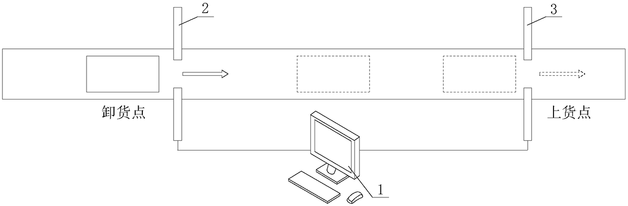 Logistics goods transportation management system and method