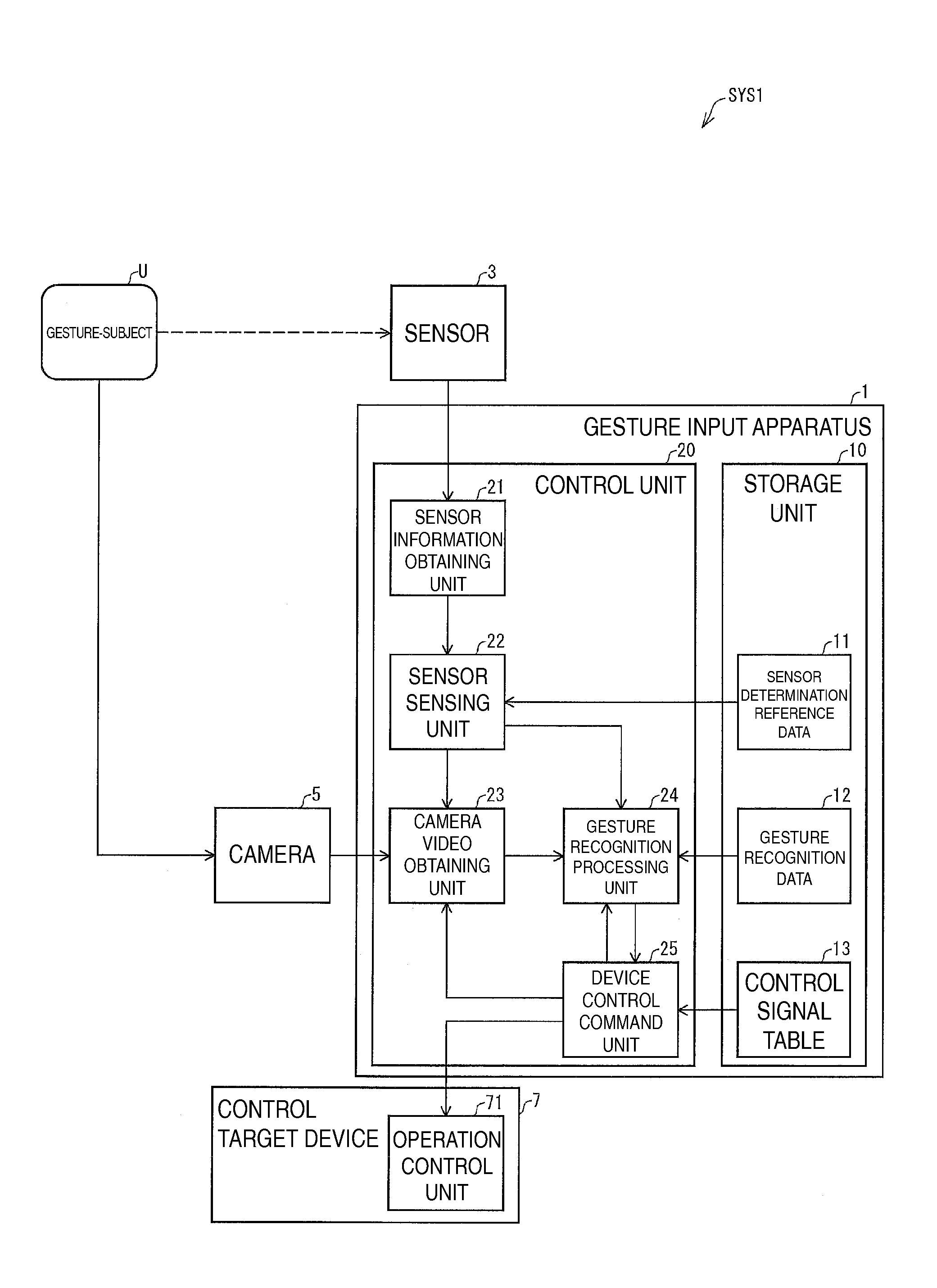 Gesture input apparatus, control program, computer-readable recording medium, electronic device, gesture input system, and control method of gesture input apparatus