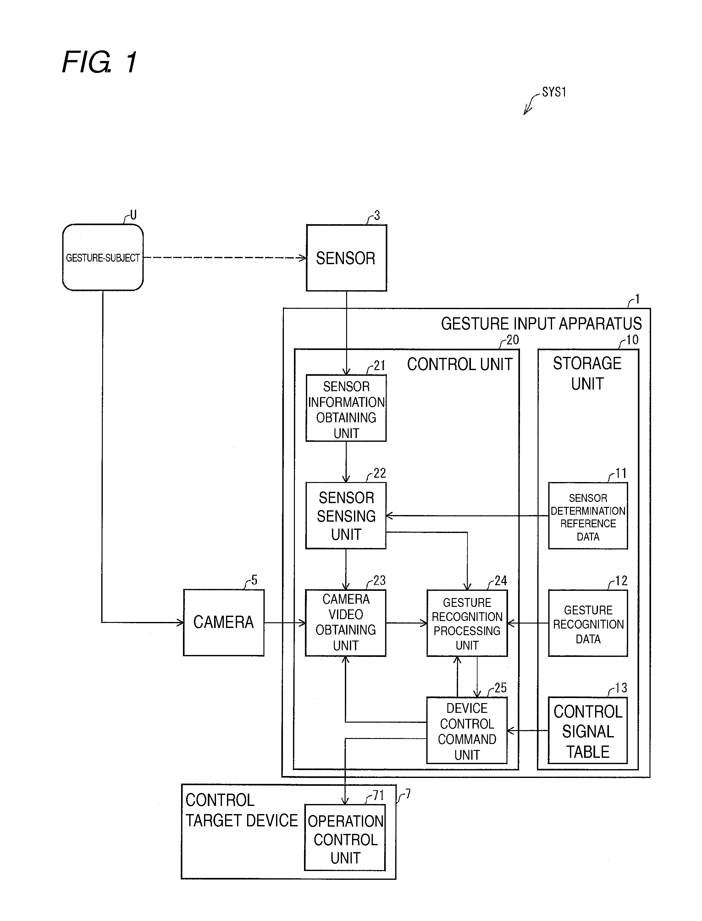 Gesture input apparatus, control program, computer-readable recording medium, electronic device, gesture input system, and control method of gesture input apparatus