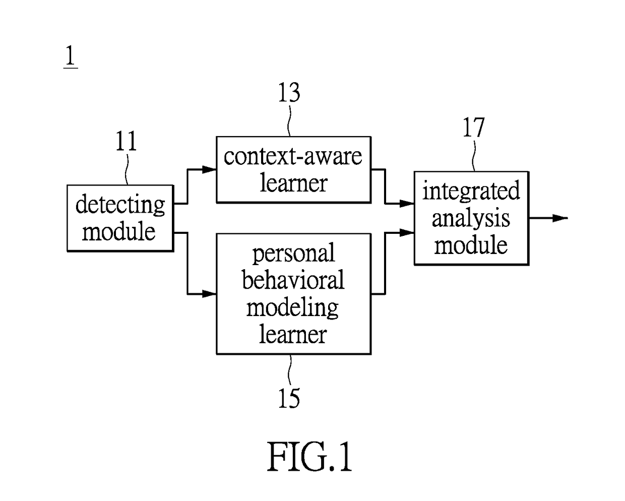 System and method for information security management based on application level log analysis