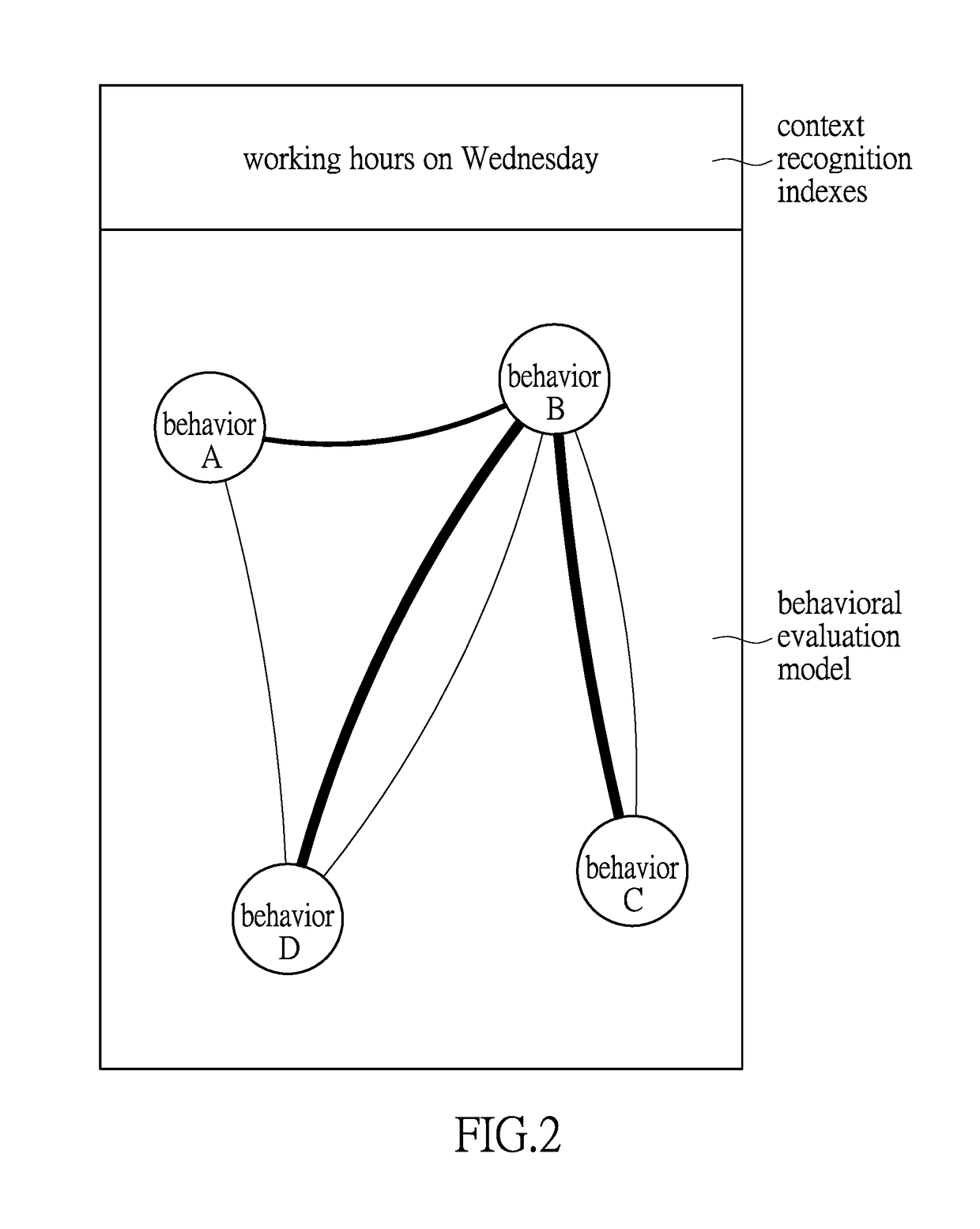 System and method for information security management based on application level log analysis