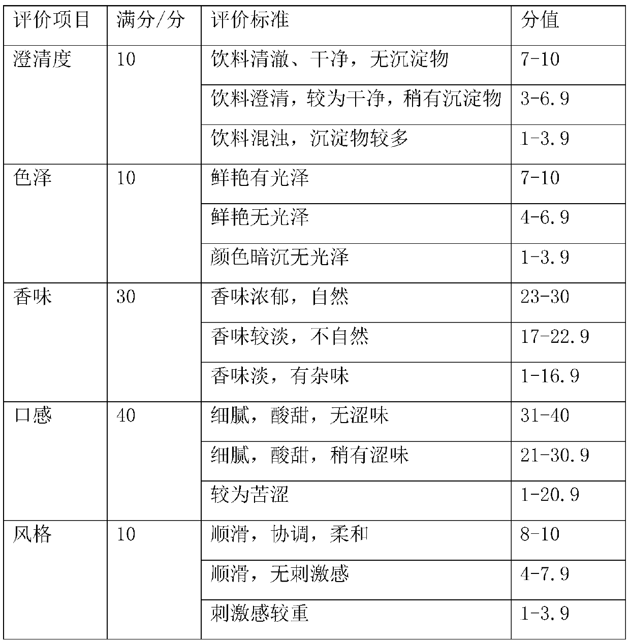 Tomato juice beverage and preparation method thereof