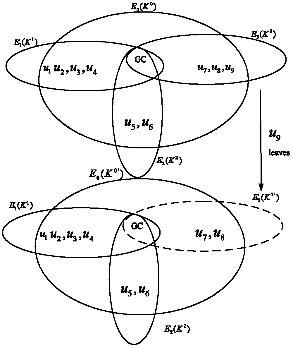 Hypergraph-model-based multicast key management method