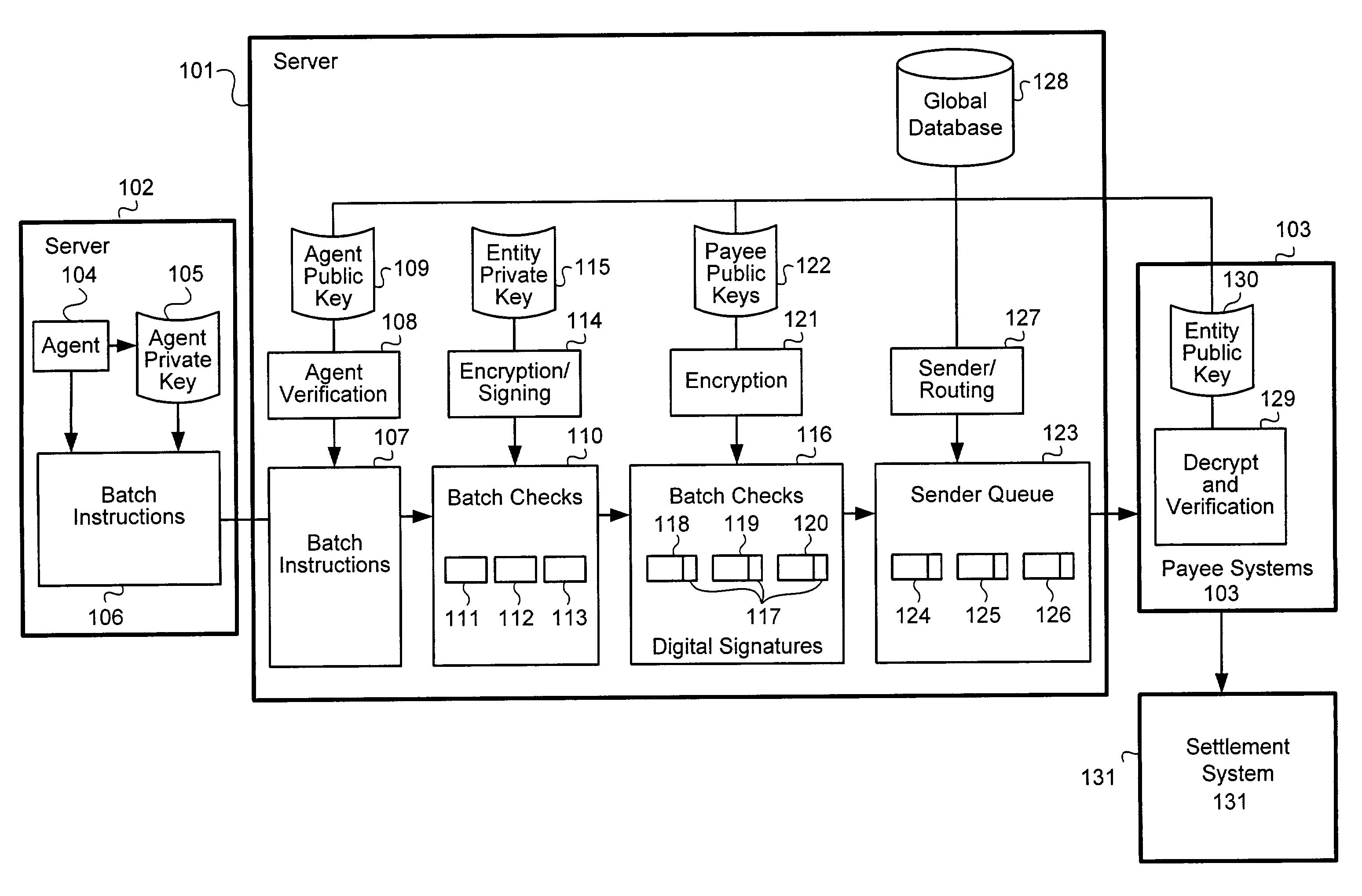 System and method for electronic authorization of batch checks